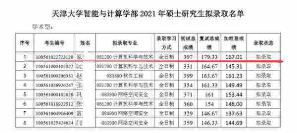 985毕业辞职一年，二战421分上岸天津大学，初复试经验分享