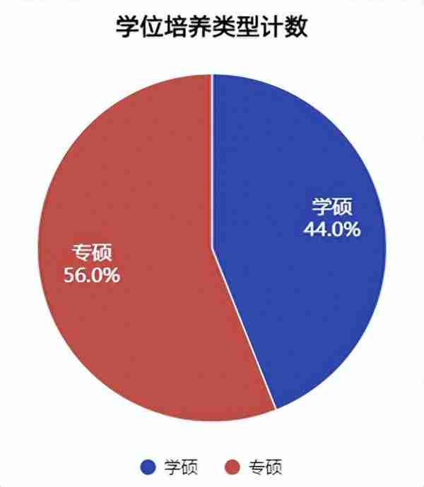 2022首都医科大学录取信息详解！多个专业初试最低分380+