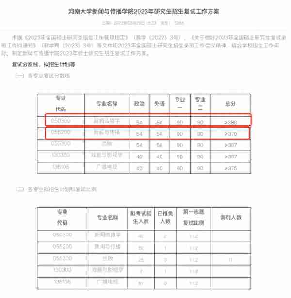 过国家线就能进复试？是压分还是另有隐情？