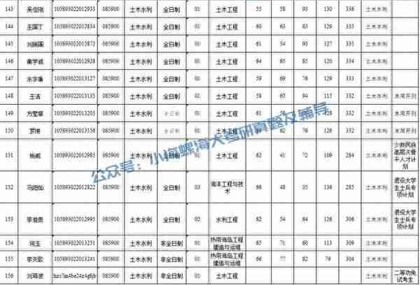 2024海南大学土木工程841报考指南 | 我要考海大土木工程