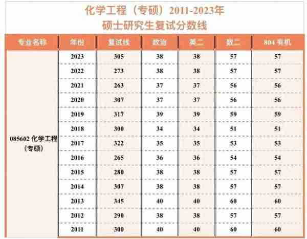 考研江南大学化工学院2024：报录比解析、分数线，带你成功上岸！