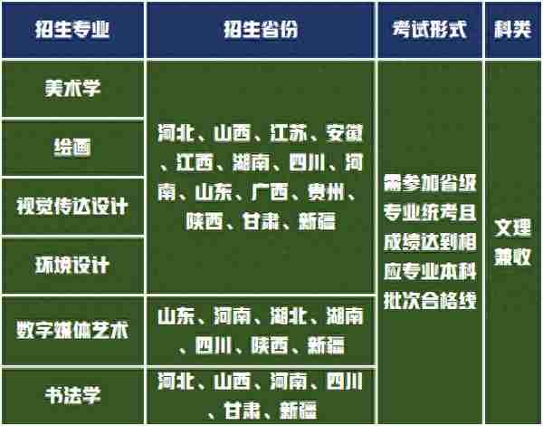 艺术类专业招生范围？新疆师范大学2023年艺术专业招生简章发布