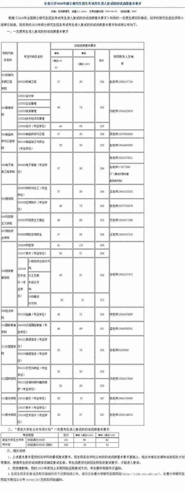 2019-2021长春大学考研分数线汇总表