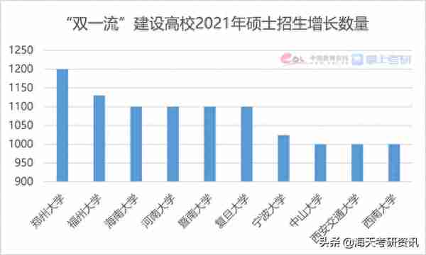 权威发布！2021考研调查报告出炉