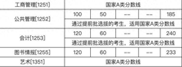 2020年南大、东大、清华、北大、人大……硕士研究生招生复试基本分数线正式公布