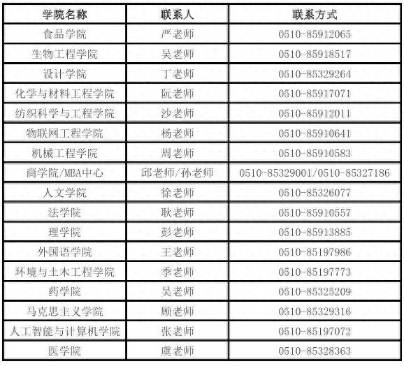 江南大学2020年硕士研究生远程复试考生须知