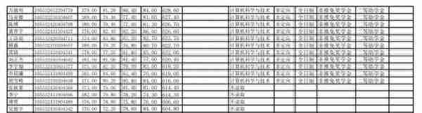 中南大学2022研究生拟录取名单（二），湘雅医学院招生多吗