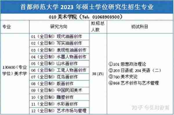 2024首都师范大学美术学（理论篇）考研备考指南