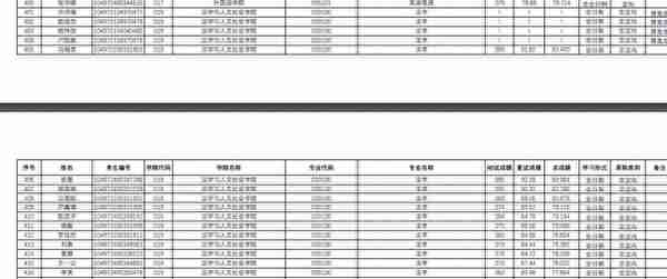 2022武汉理工大学研究生复试结果（三），看看这个分数高吗