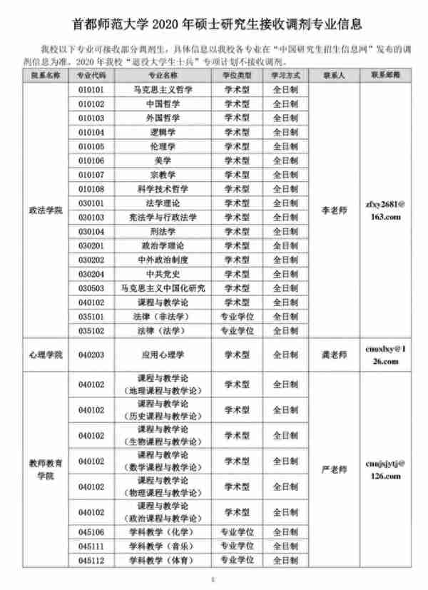 首都师范大学教育学分数涨到390？调剂好了也能上