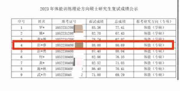 考研418分，总分第1名成功上岸，武汉学院的这个体育生真“狠”！