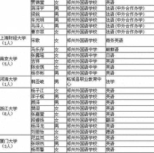 河南167名拟录取保送生名单公示：清华21人，北大13人