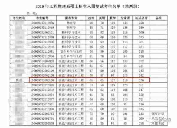 清华女考生自述考研复试遭性别歧视 校方介入调查