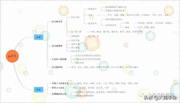 考研经验分享 | 本科双非考研总成绩第二上岸西农风景园林