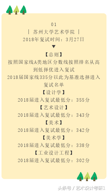 苏州大学艺术设计、美术考研复试分数线、参考书目及考试流程汇总