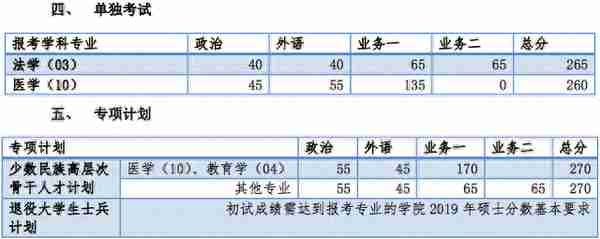 34所复试分数线快出了！降低的可能性大吗？