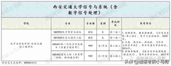 这所C9考数二英二！但409分被刷，387分直接放弃复试！