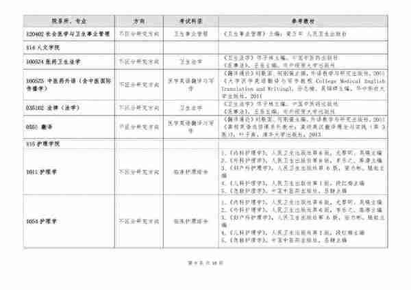 「中医考研」复试前，你还能实现反超的