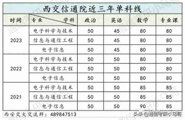 这所C9考数二英二！但409分被刷，387分直接放弃复试！