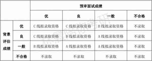 2024年入学复旦大学MEM提前面试攻略预面试申请流程