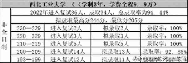 考研上岸！2022年MPAcc专业复试录取率80%以上的院校！收藏