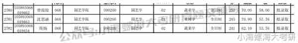 海南大学考研【园艺学315&414】2024报考指南&课程资料