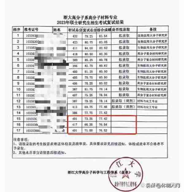 浙江大学材料专业复试成绩公布：初试417惨遭被刷，考生内心崩溃