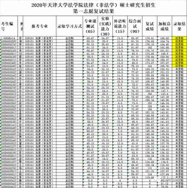 扎心！10:1刷人，让300多人进复试却只录28人，270多人成“陪跑”