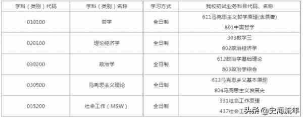 9所高校接收调剂，包括浙江大学！2022年浙江高校考研调剂分析