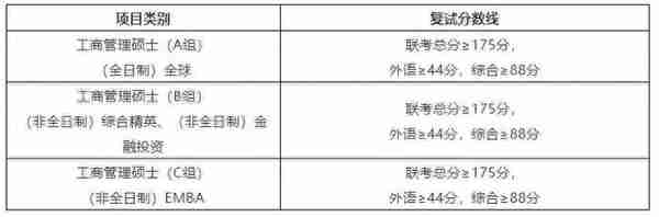 数十所院校公布考研复试线：部分“双一流”超国家线近40分