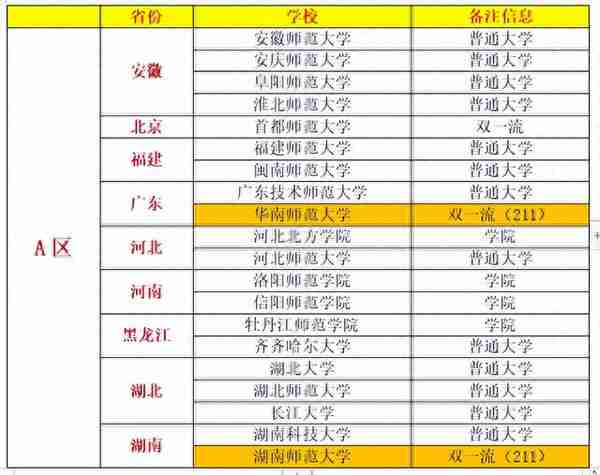 学科历史24考研择校之复试分数篇