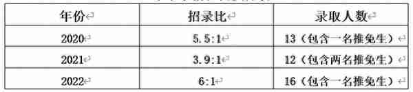 江财22级社会保障专业复试第二名学姐要告诉你上岸秘诀了