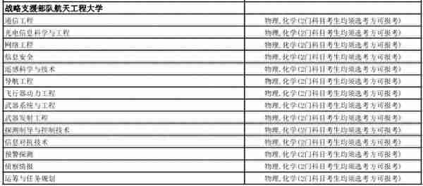 全网最全！想考军校的一定要看！选科要求，录取分数线全都有了