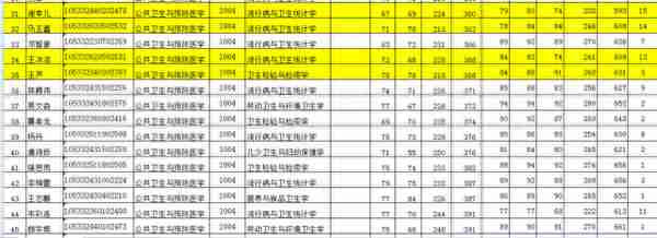 中南大学2022研究生拟录取名单（二），湘雅医学院招生多吗