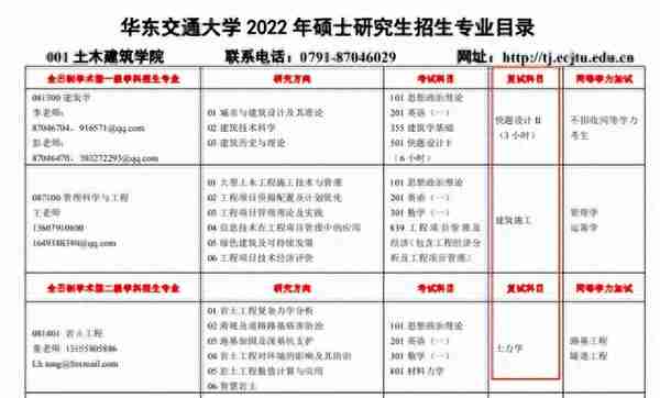 江西部分院校22考研复试科目、参考书（附查询方法）