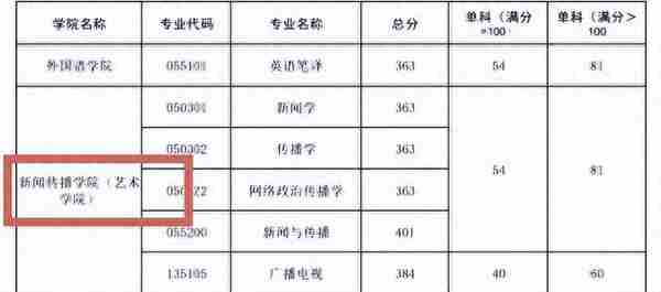 过国家线就能进复试？是压分还是另有隐情？