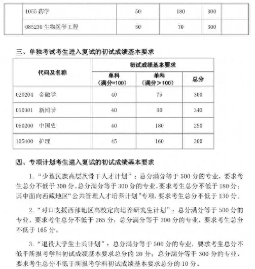 34所“985高校”历年考研复试线汇总！多少分才能进复试？