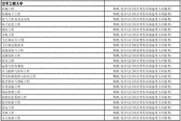 全网最全！想考军校的一定要看！选科要求，录取分数线全都有了
