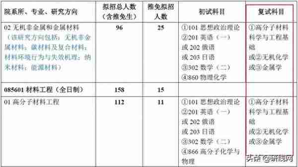 初试不是终点，这些院校已经公布了复试信息，复试占比60%？