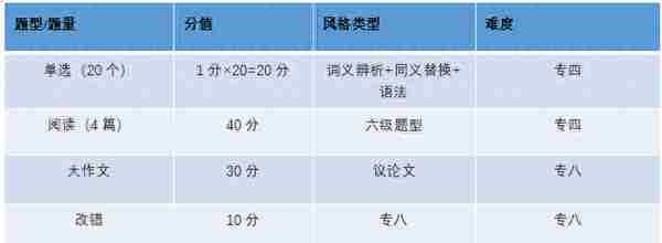 学姐干货 |武汉科技大学英语翻译硕士211/357/448考研经验贴