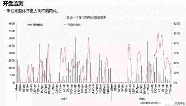 跌跌跌！深圳新政满月各区房价跌幅表+50个真实成交案例