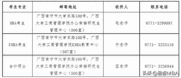 广西大学工商管理学院2023年专业学位硕士研究生复试细则