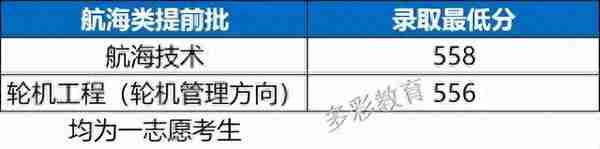 2022年浙江省属三位一体录取、师资+基层卫生定向招生录取汇总