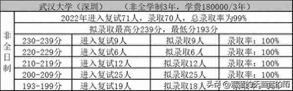 考研上岸！2022年MPAcc专业复试录取率80%以上的院校！收藏