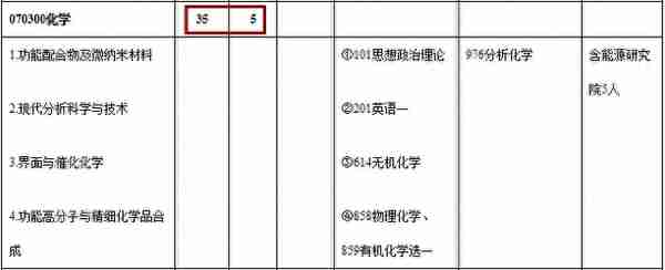 NO 68江苏大学  化学考研分析