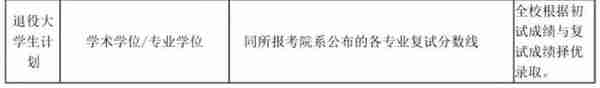 来了！普遍上涨，武大、北大等20所知名高校公布2019年考研复试线