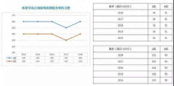 历年国家线及复试时间表，建议收藏