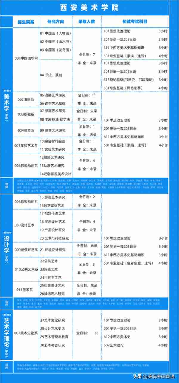 西安美术学院考研难度知多少