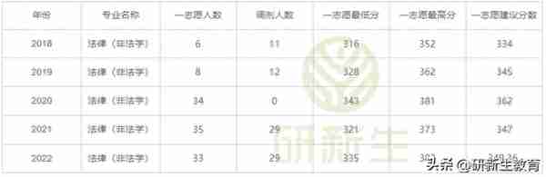 24考研择校︱湘潭大学法律硕士（非法学）超全择校分析！