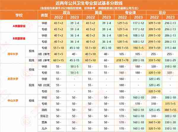 【公卫考研/公共卫生考研/预防医学考研】择校福利包，0元送！